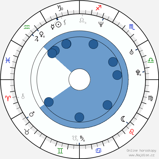 Jemaine Clement wikipedie, horoscope, astrology, instagram