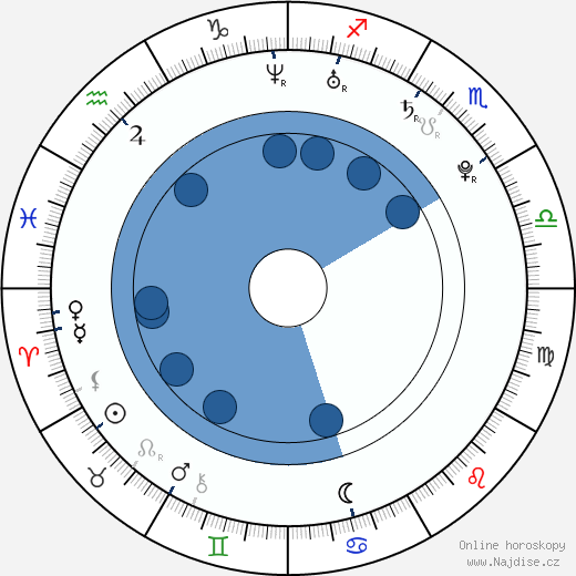 Jemima Kirke wikipedie, horoscope, astrology, instagram