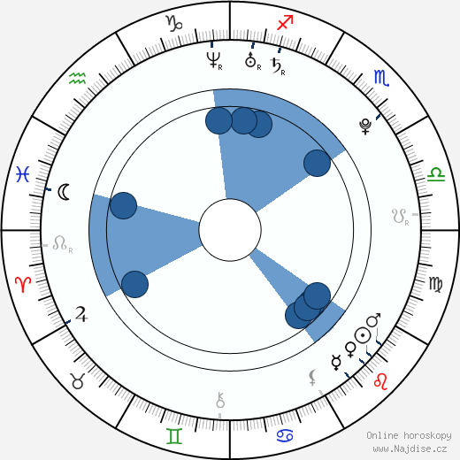 Jemima West wikipedie, horoscope, astrology, instagram