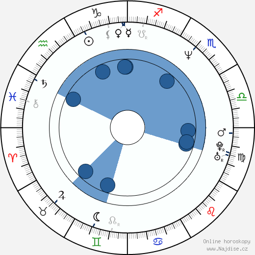 Jemma Redgrave wikipedie, horoscope, astrology, instagram