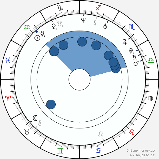 Jenascia Chakos wikipedie, horoscope, astrology, instagram