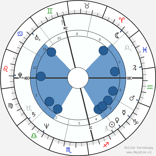 Jeni Edgley wikipedie, horoscope, astrology, instagram