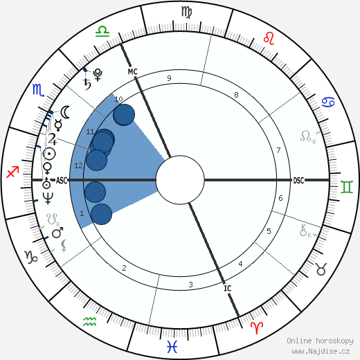 Jenifer Bartoli wikipedie, horoscope, astrology, instagram