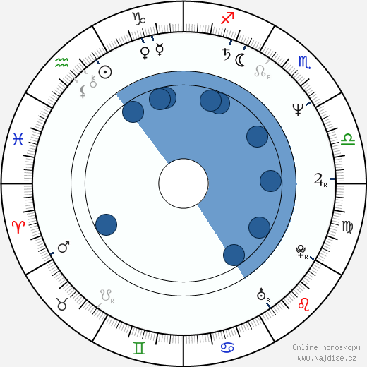Jenifer Lewis wikipedie, horoscope, astrology, instagram