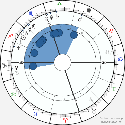 Jenna Bush Hager wikipedie, horoscope, astrology, instagram