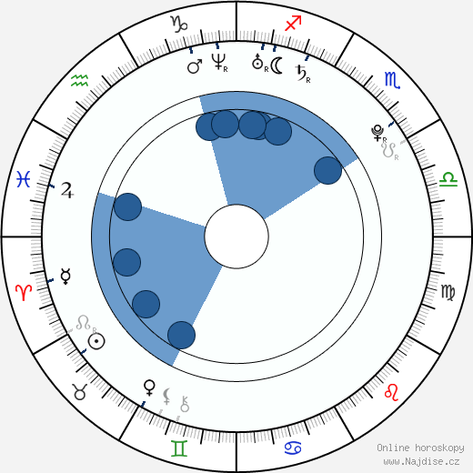 Jenna Coleman wikipedie, horoscope, astrology, instagram