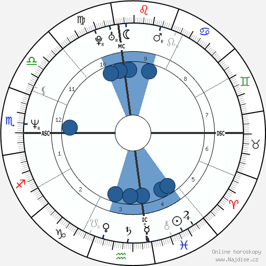 Jenna de Rosnay wikipedie, horoscope, astrology, instagram