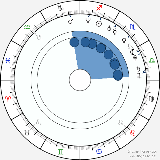 Jenna Dewan-Tatum wikipedie, horoscope, astrology, instagram