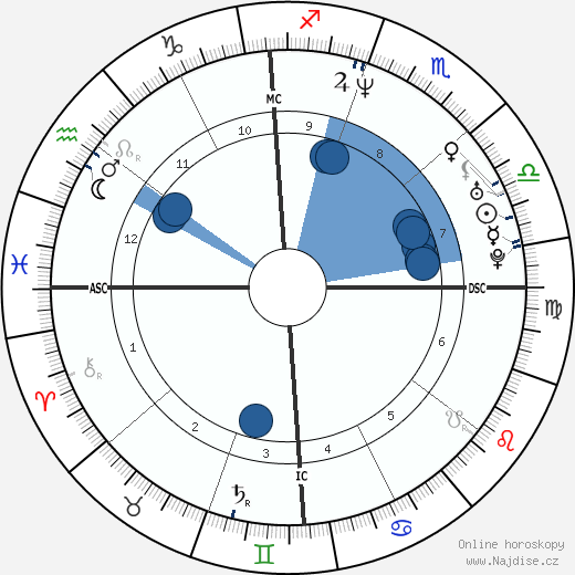 Jenna Elfman wikipedie, horoscope, astrology, instagram
