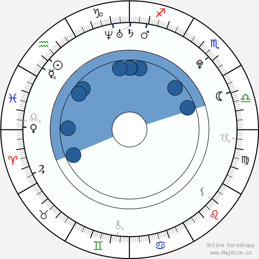 Jenna Lovely wikipedie, horoscope, astrology, instagram