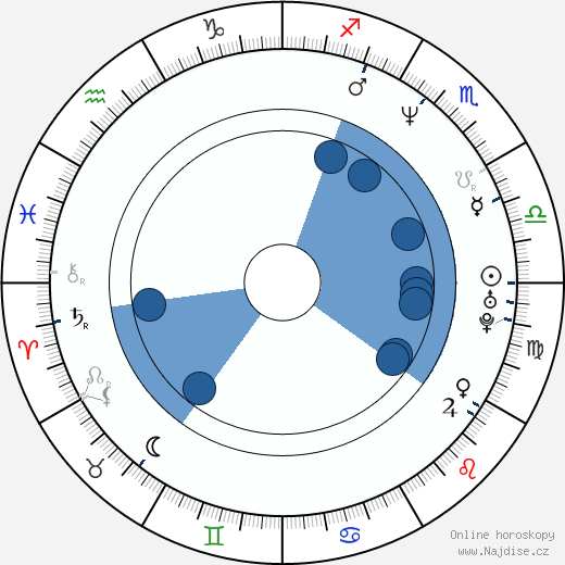 Jenna Stern wikipedie, horoscope, astrology, instagram