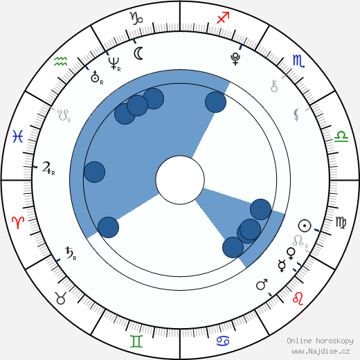 Jenna Vogeler wikipedie, horoscope, astrology, instagram