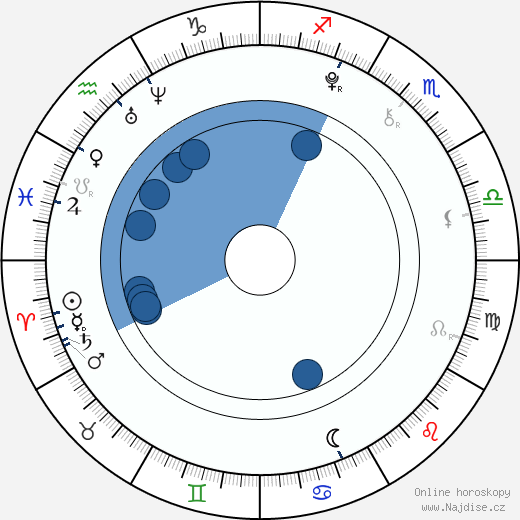 Jennessa Rose wikipedie, horoscope, astrology, instagram