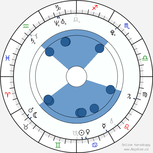 Jennette McCurdy wikipedie, horoscope, astrology, instagram