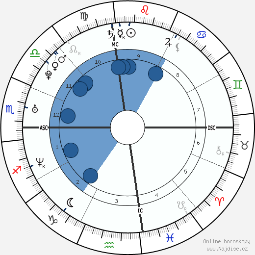 Jennie Eisenhower wikipedie, horoscope, astrology, instagram