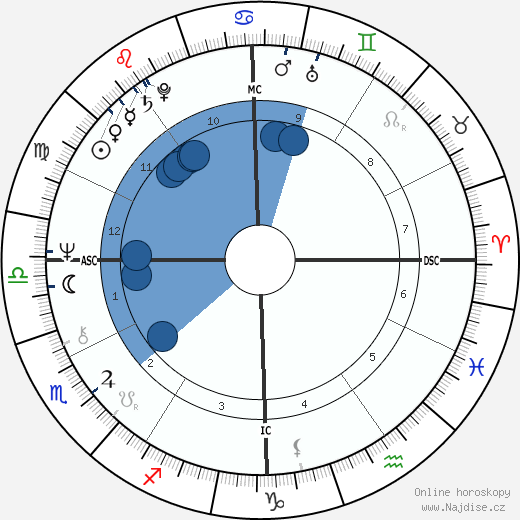 Jennie George wikipedie, horoscope, astrology, instagram