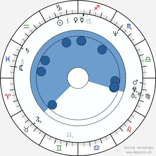Jennifer Abbott wikipedie, horoscope, astrology, instagram