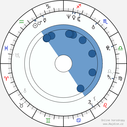Jennifer Alden wikipedie, horoscope, astrology, instagram