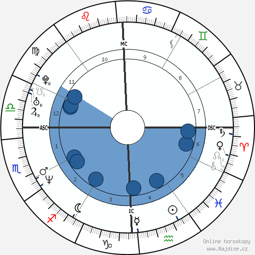 Jennifer Aniston wikipedie, horoscope, astrology, instagram