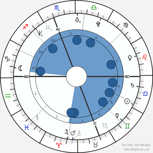 Jennifer Anne Moore wikipedie, horoscope, astrology, instagram
