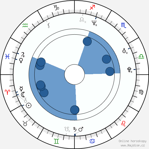 Jennifer Blanc wikipedie, horoscope, astrology, instagram