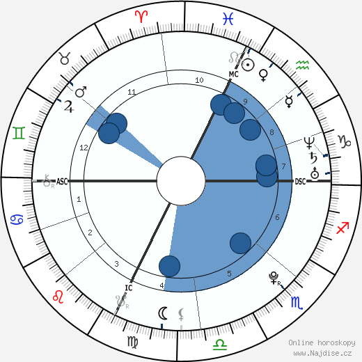 Jennifer Bohain wikipedie, horoscope, astrology, instagram