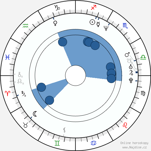 Jennifer Bransford wikipedie, horoscope, astrology, instagram