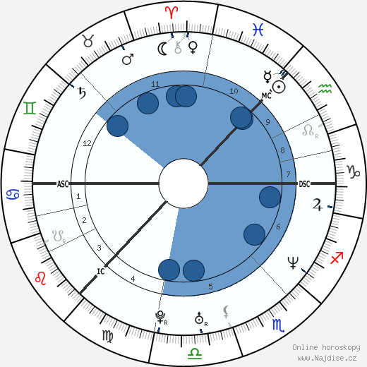 Jennifer Brown wikipedie, horoscope, astrology, instagram