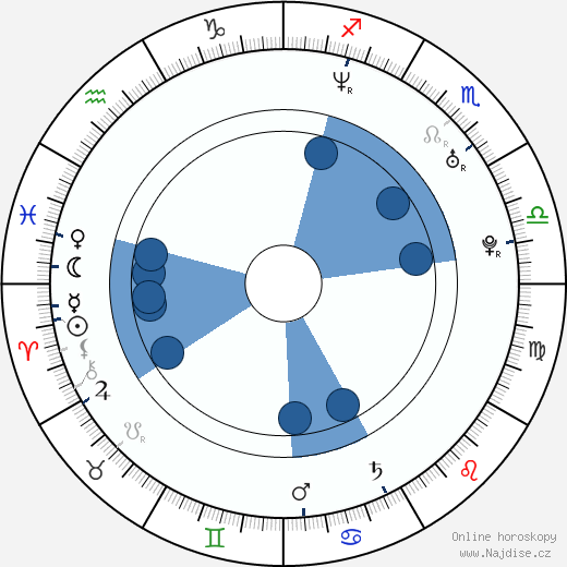 Jennifer Capriati wikipedie, horoscope, astrology, instagram