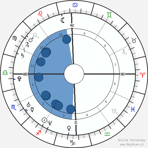 Jennifer Carpenter wikipedie, horoscope, astrology, instagram