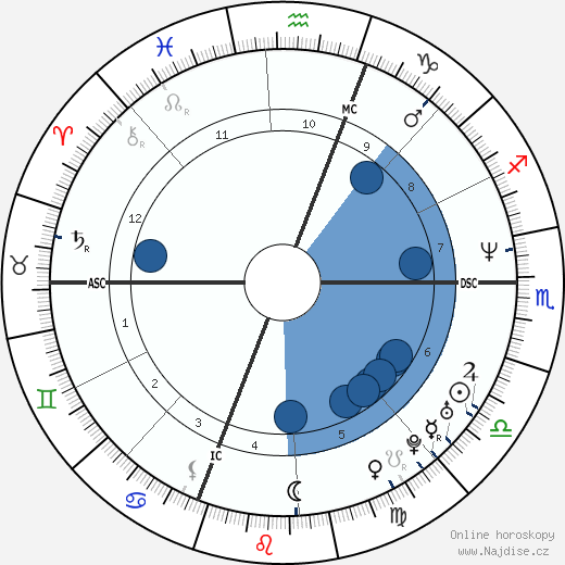 Jennifer Chute wikipedie, horoscope, astrology, instagram