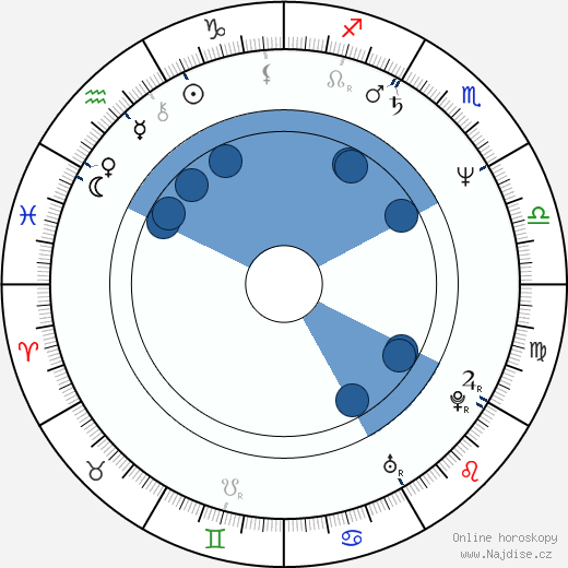 Jennifer Dale wikipedie, horoscope, astrology, instagram
