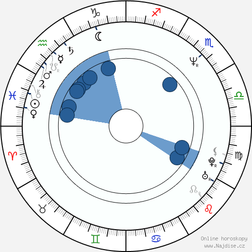 Jennifer Delora wikipedie, horoscope, astrology, instagram