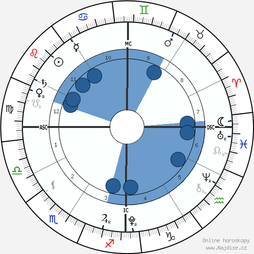 Jennifer Duggar wikipedie, horoscope, astrology, instagram