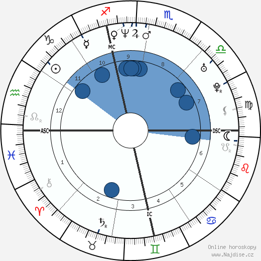 Jennifer Dundas wikipedie, horoscope, astrology, instagram