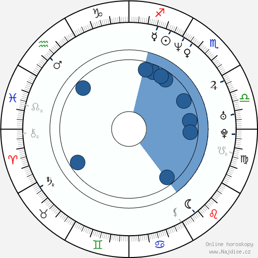 Jennifer Elise Cox wikipedie, horoscope, astrology, instagram
