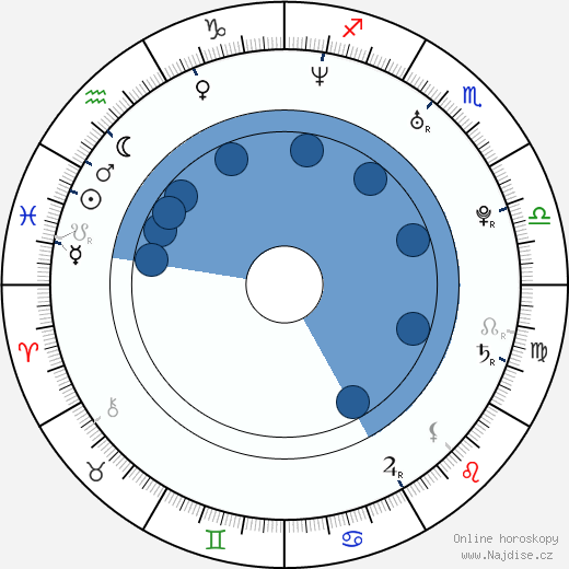Jennifer Ferrin wikipedie, horoscope, astrology, instagram