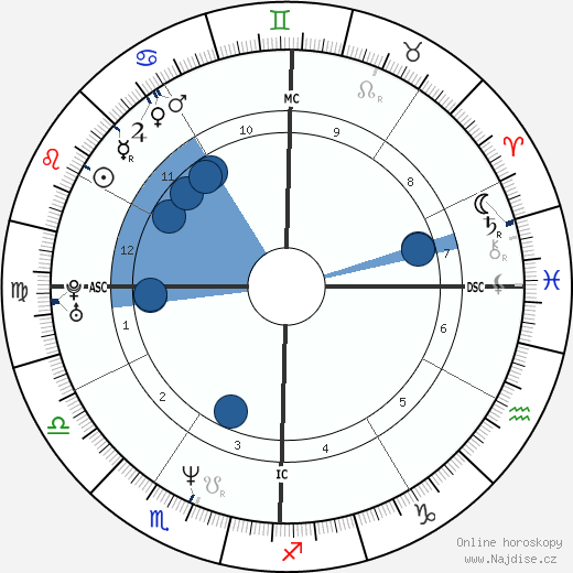 Jennifer Finch wikipedie, horoscope, astrology, instagram