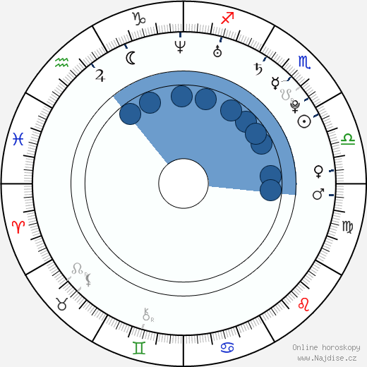 Jennifer Freeman wikipedie, horoscope, astrology, instagram