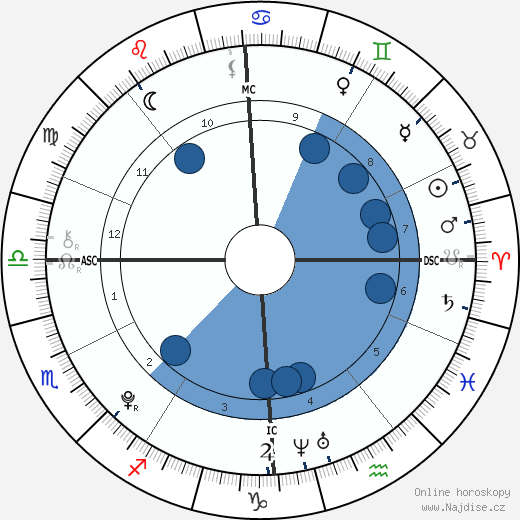 Jennifer Gates wikipedie, horoscope, astrology, instagram