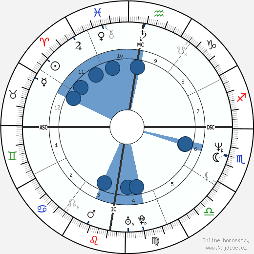 Jennifer Gibbons wikipedie, horoscope, astrology, instagram
