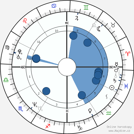 Jennifer Grant wikipedie, horoscope, astrology, instagram