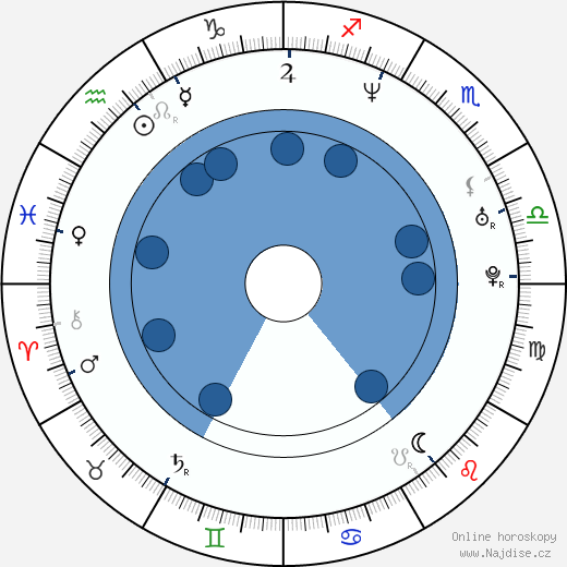 Jennifer Hale wikipedie, horoscope, astrology, instagram