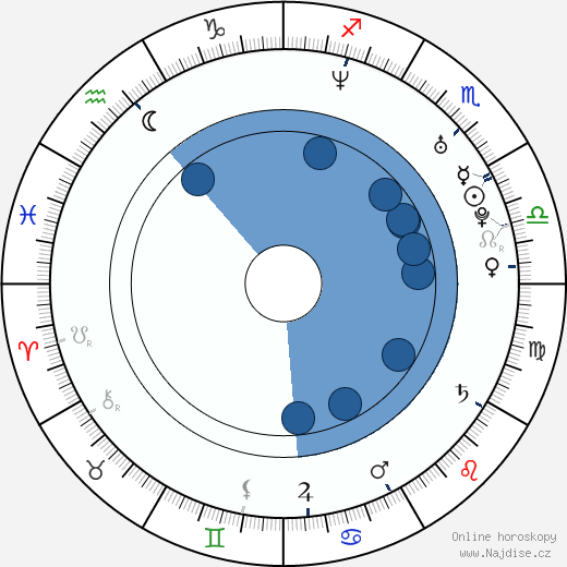 Jennifer Hall wikipedie, horoscope, astrology, instagram