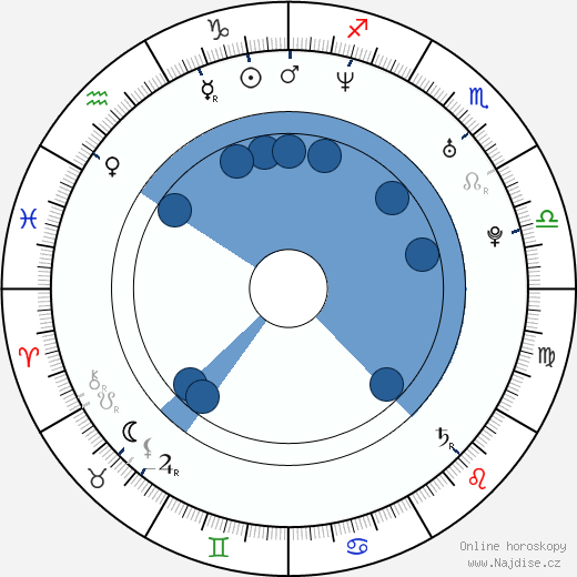 Jennifer Hill wikipedie, horoscope, astrology, instagram