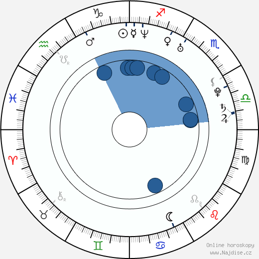 Jennifer Hoffman wikipedie, horoscope, astrology, instagram