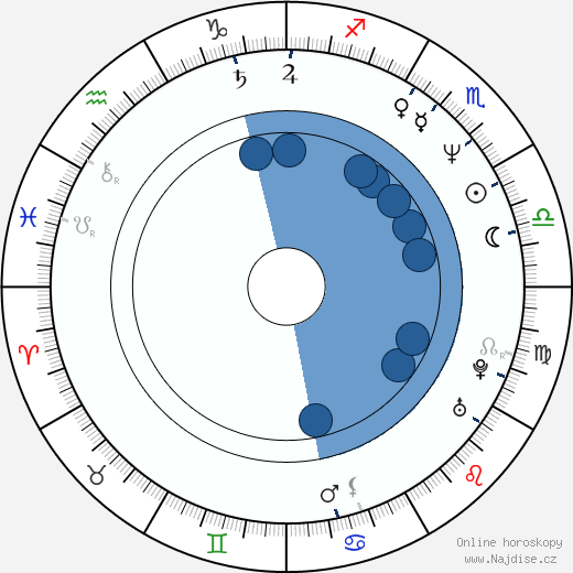Jennifer Holliday wikipedie, horoscope, astrology, instagram
