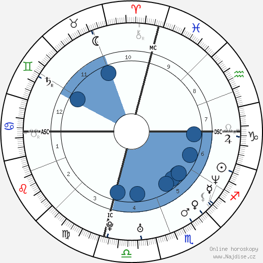 Jennifer Holly Cole wikipedie, horoscope, astrology, instagram
