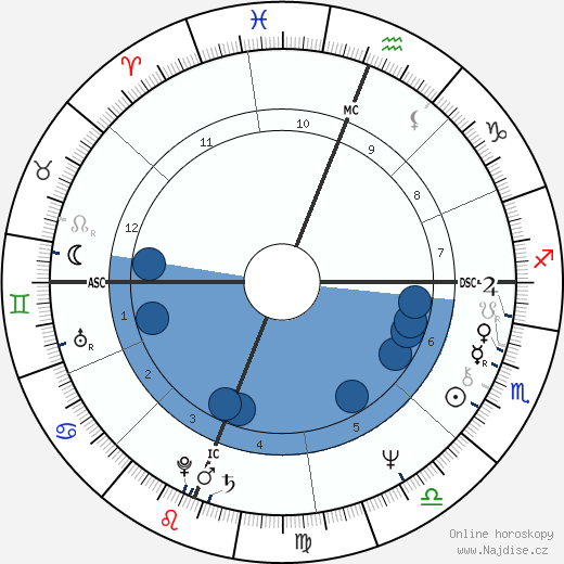 Jennifer Hosten wikipedie, horoscope, astrology, instagram