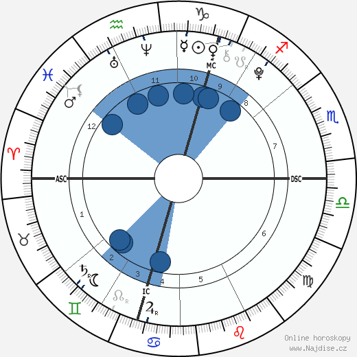 Jennifer Jane Brown wikipedie, horoscope, astrology, instagram